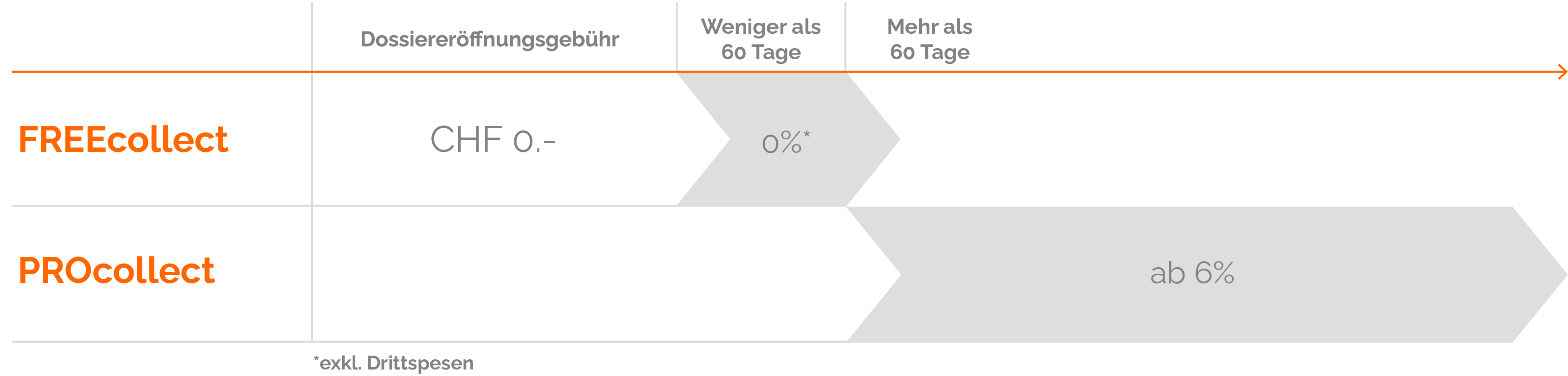 freecollect procollectDE