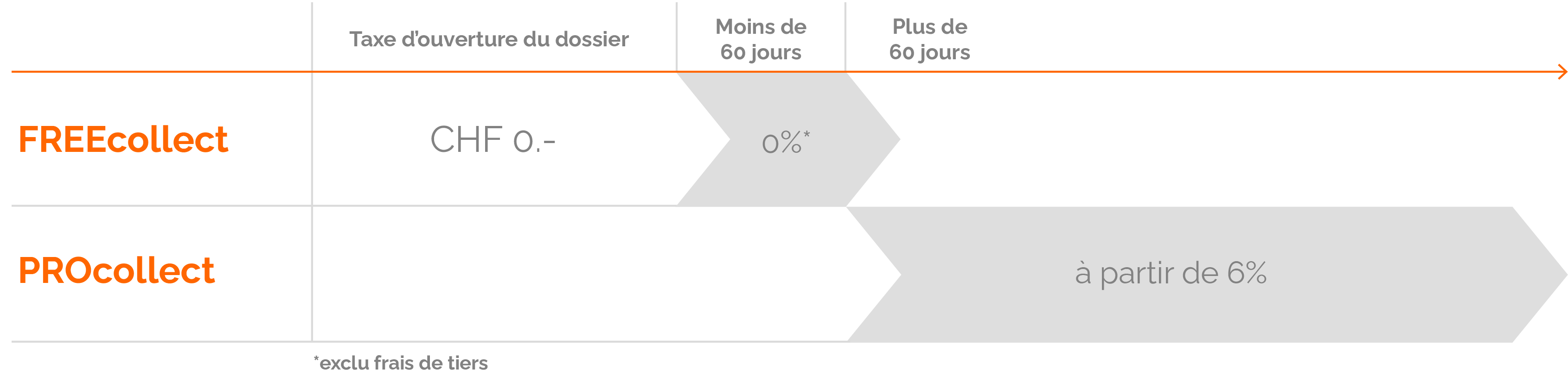 freecollect procollectFR